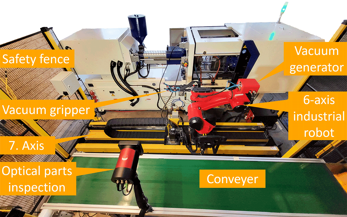 Automation in plastic injection molding