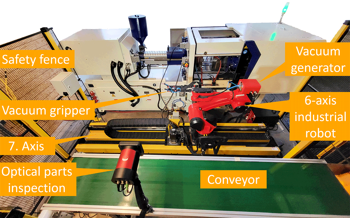 Automation in plastic injection molding